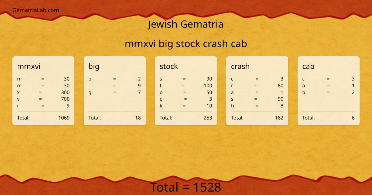 mmxvi big stock crash cab in jewish Gematria